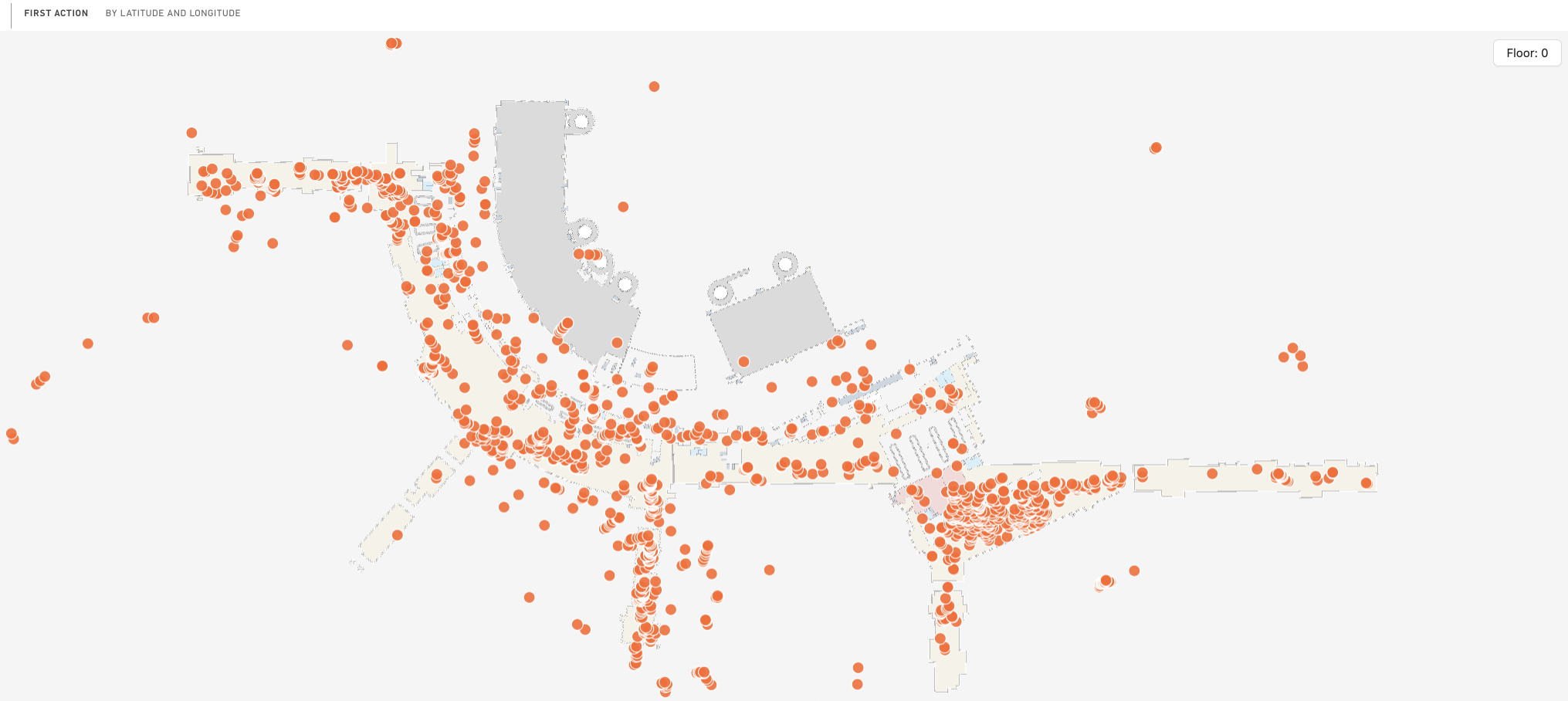 Scatterplot Visualization